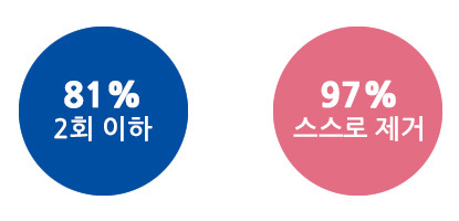 마이사이트 원데이 렌즈란?