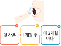 마이사이트 원데이 렌즈란?