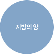 위눈꺼풀성형술